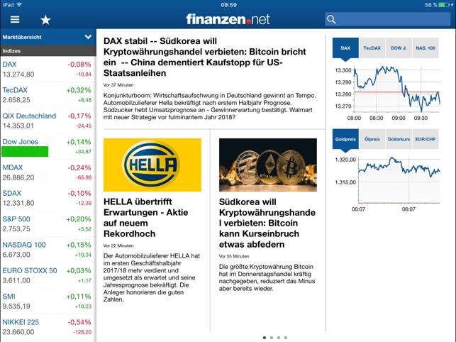 Börse, Aktien - finanzen.net