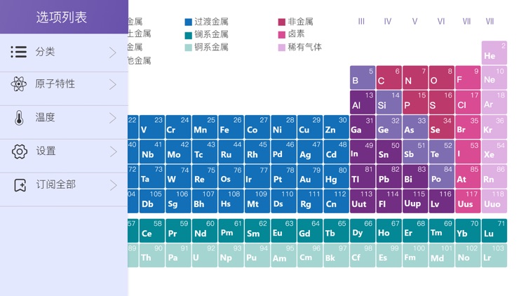 化学元素-Periodic Table