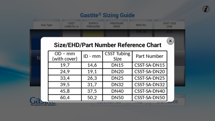 Sizing Europe