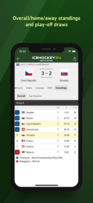 Ice Hockey 24 - live scores(圖4)-速報App