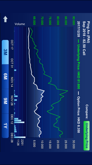 Futures & Options(圖5)-速報App