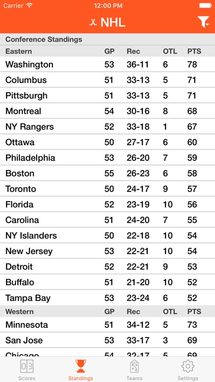 Pro Hockey Live Radio Stream screenshot-3