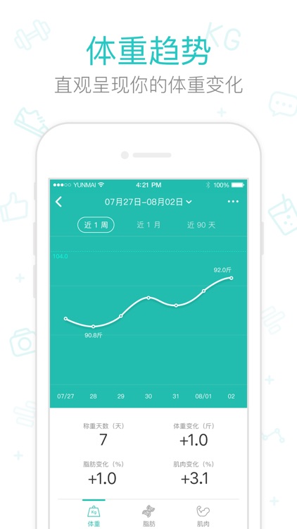 好轻 - 健康减肥专家 screenshot-4