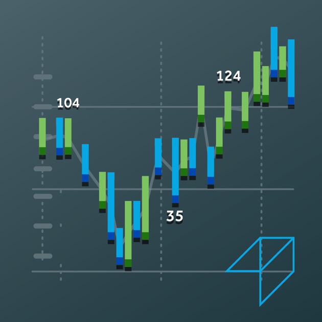 Futures options trading simulator