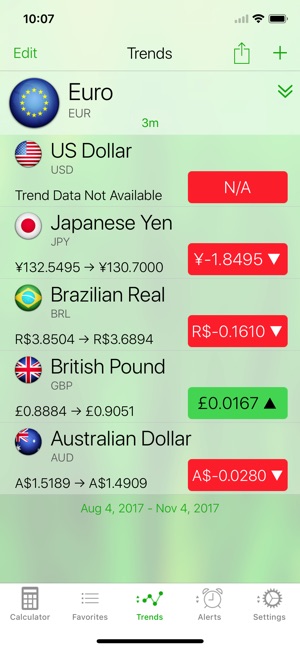 Currency+ Lite(圖4)-速報App