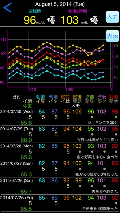 血糖値 Pro screenshot1