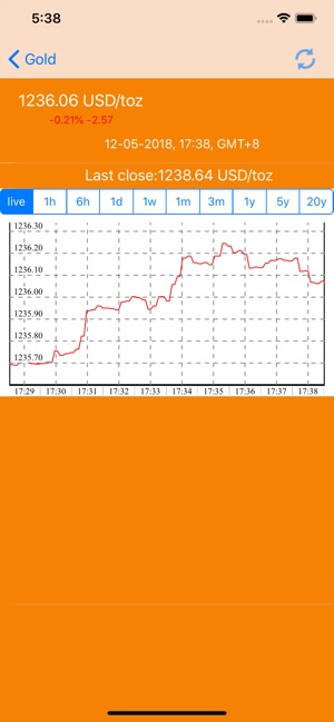 Gold -gold price silver price(圖2)-速報App