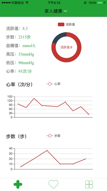 健康高管