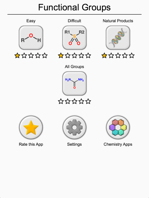 Functional Groups in Chemistry screenshot 3