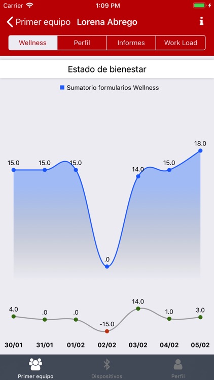 Wellfit Control