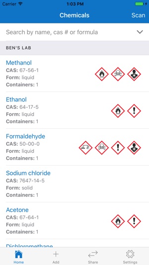 UC Chemicals