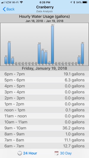 Water Hero Remote(圖2)-速報App