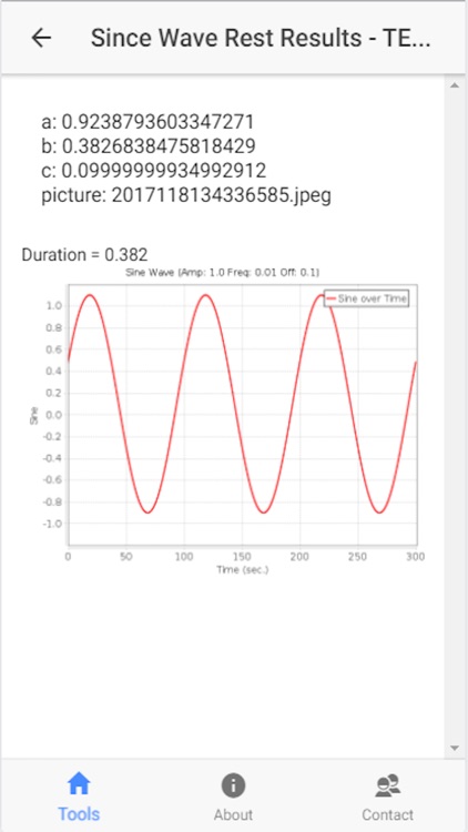 ORI Diagnosis Instrument