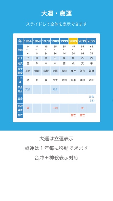 本格四柱推命 推命PLUS+ screenshot 2