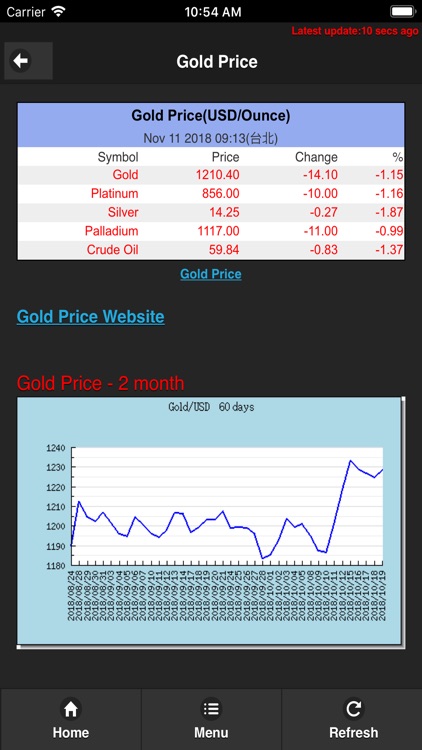 World Stock Indexes screenshot-4