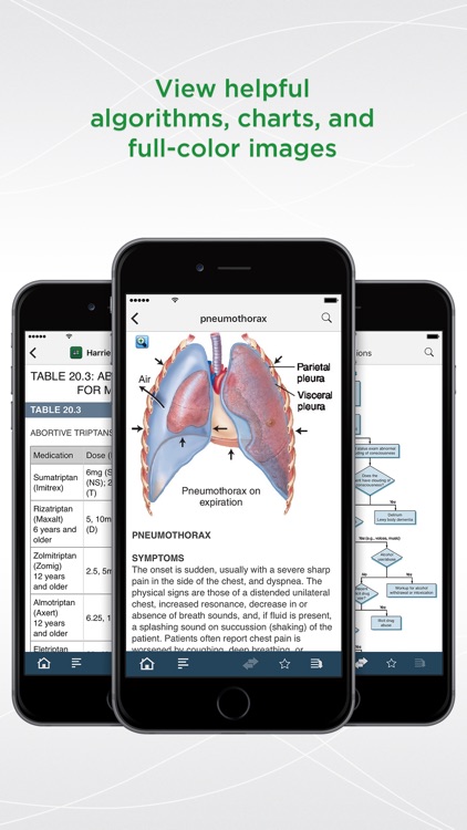 uCentral: Institutional Medical References & Tools