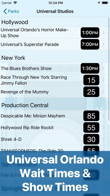Wait Times: Universal Orlando
