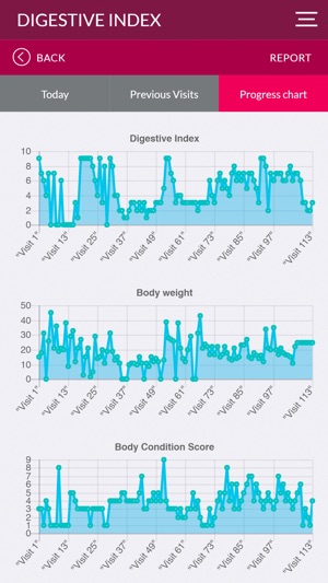 Digestive Index(圖5)-速報App