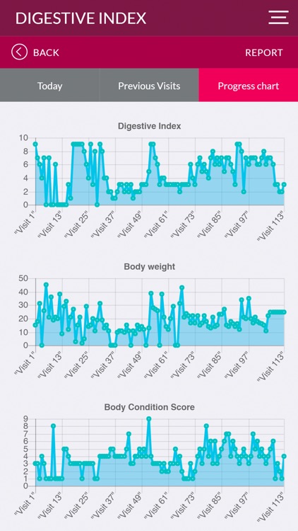 Digestive Index screenshot-4