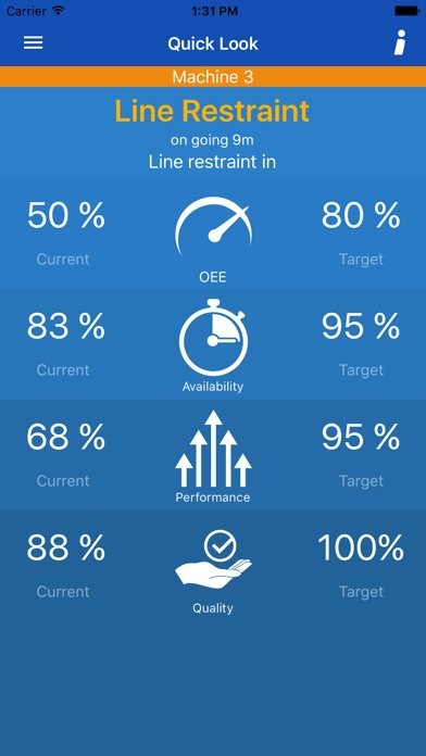 Innova OEE Mobile Dashboard screenshot 2