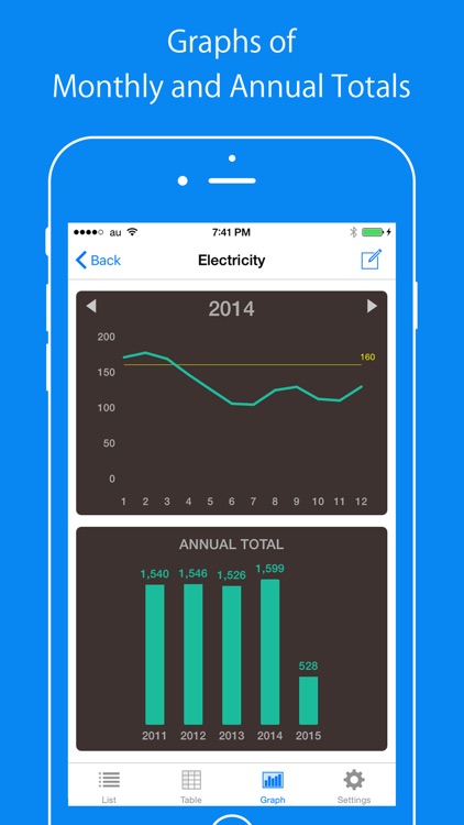 CostMan - manage your expenses