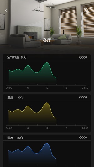 HouseSense(圖3)-速報App