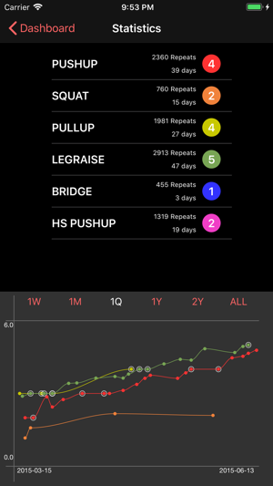 CC Tracker Pro(圖4)-速報App