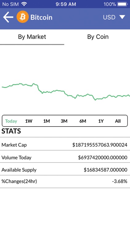 Crypto Watcher -Tracker of BTC