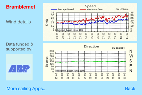 SolentMet screenshot 4