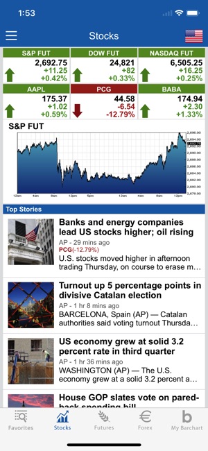 Barchart Stocks Futures On The App Store - 