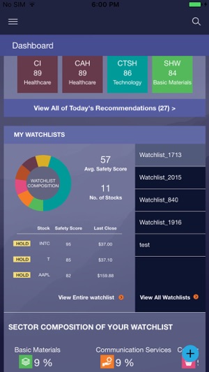 SFTW Investor(圖3)-速報App