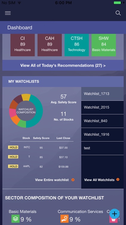 SFTW Investor