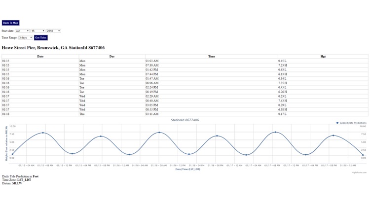 Skidaway Island Tide Chart