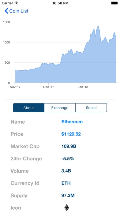 Coin Market Prices screenshot 3