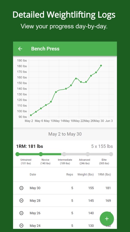 Strength Standards: Tracker