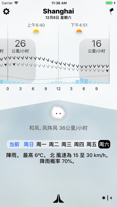 天气神