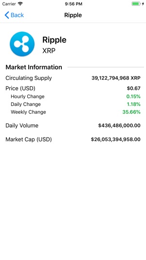 Crypto Tracking(圖2)-速報App