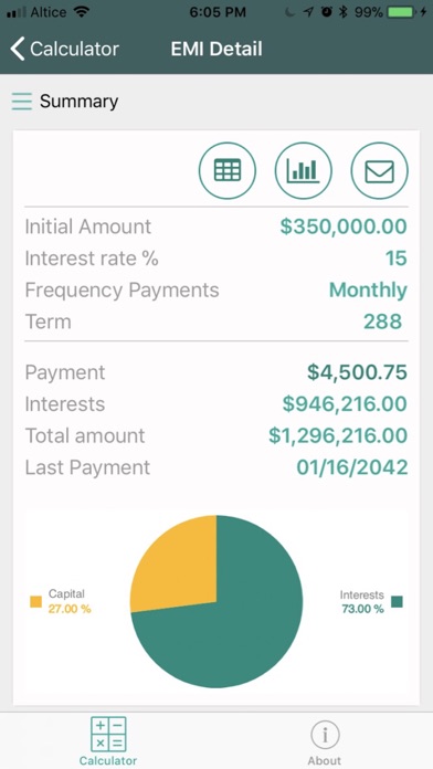 Loanix - EMI, Loan Calculator screenshot 3