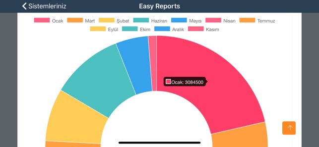 Easy Reports(圖5)-速報App