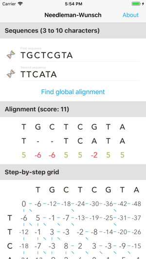 Needleman(圖1)-速報App