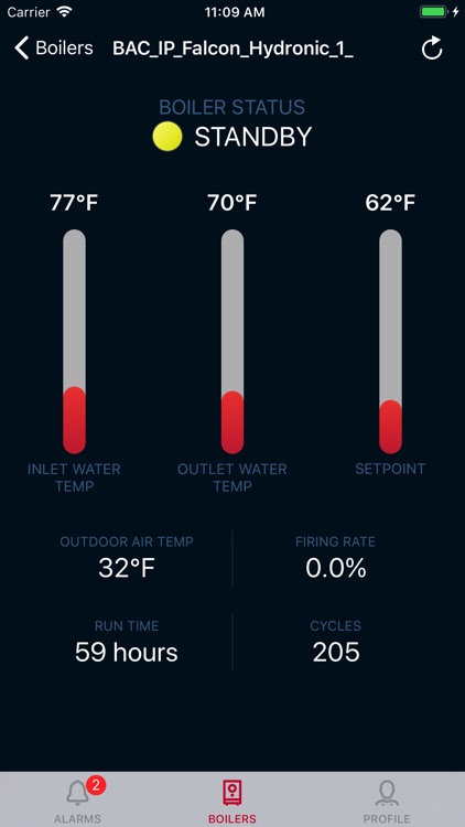 Boiler Monitor