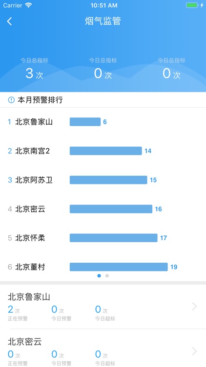 固废监管