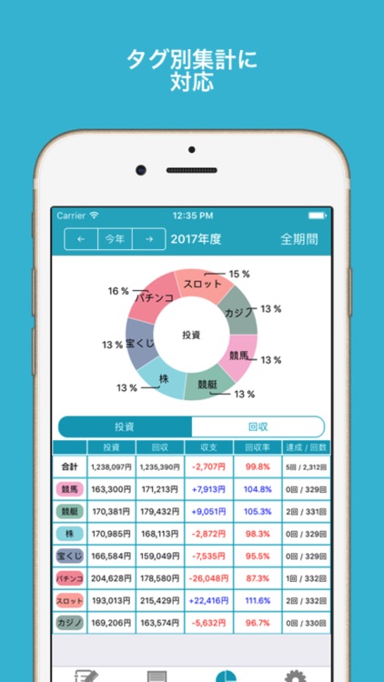 ギャンブル収支管理メモ