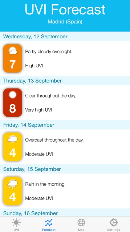 UV Index Widget - Worldwide