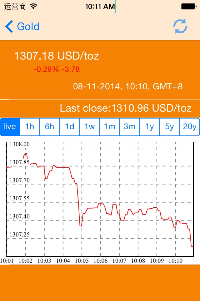 Gold : Gold Price & Gold Live screenshot 2