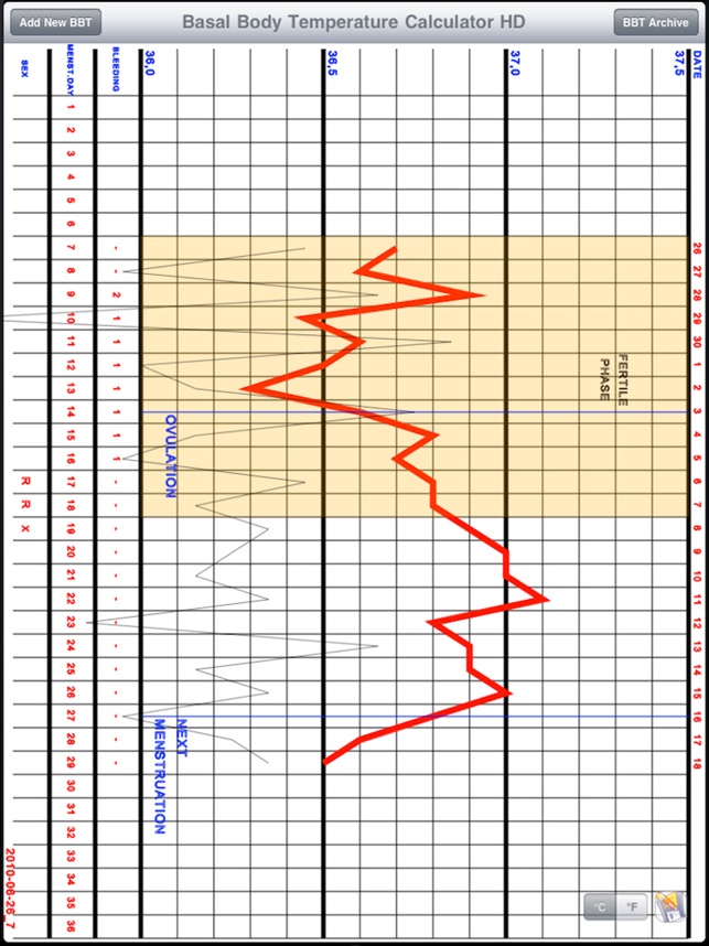 Basal Body Temp Calculator HD(圖1)-速報App