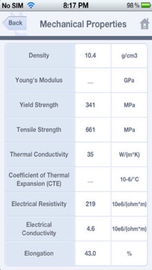 Wesgo Metals(圖3)-速報App