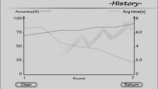 Piano Sight Reading - Lite(圖4)-速報App