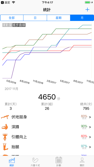 囚徒健身-完美囚徒健身六藝十式進度追蹤(圖3)-速報App