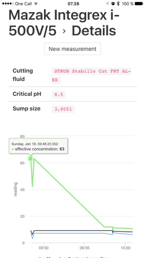 Strub(圖4)-速報App